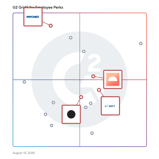 G2 Grid® for Benefits Administration in Employee Perks Software, highlighting the products that define this theme