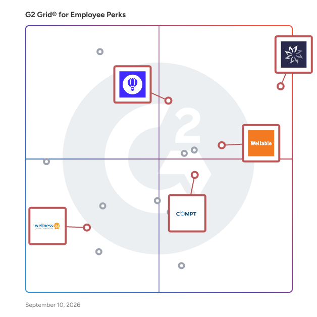 G2 Grid® for Employee Engagement in Employee Perks Software, highlighting the products that define this theme
