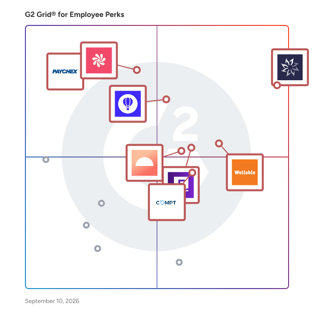 G2 Grid® for Employee Perks Software plotting products by satisfaction and market presence