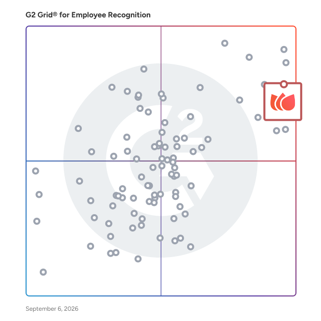 G2 Grid® for Employee Recognition Software plotting products by satisfaction and market presence