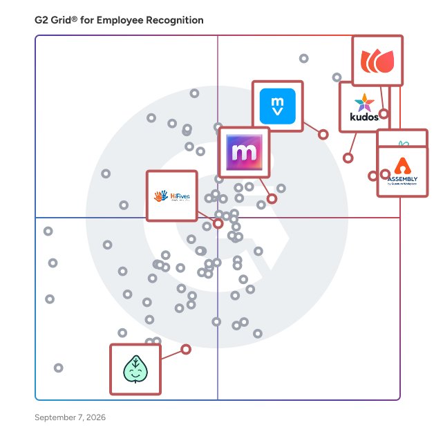 G2 Grid® for Automated Milestone Recognition in Employee Recognition Software, highlighting the products that define this theme