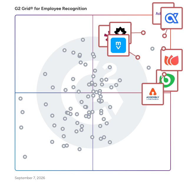 G2 Grid® for Culture Building Through Recognition in Employee Recognition Software, highlighting the products that define this theme