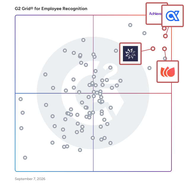 G2 Grid® for Comprehensive Employee Engagement Platforms in Employee Recognition Software, highlighting the products that define this theme