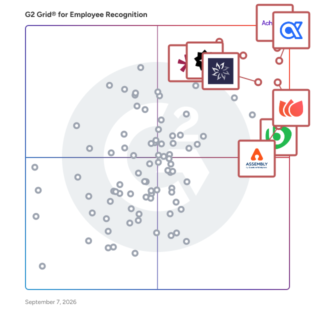 G2 Grid® for Real-Time Recognition in Employee Recognition Software, highlighting the products that define this theme