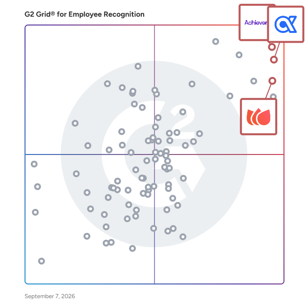 G2 Grid® for Insightful Analytics in Employee Recognition Software, highlighting the products that define this theme