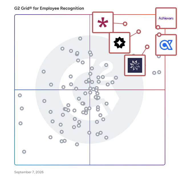 G2 Grid® for Global Recognition Platforms in Employee Recognition Software, highlighting the products that define this theme