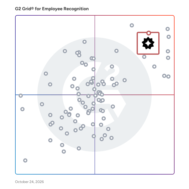 G2 Grid® for Employee Recognition Software plotting products by satisfaction and market presence