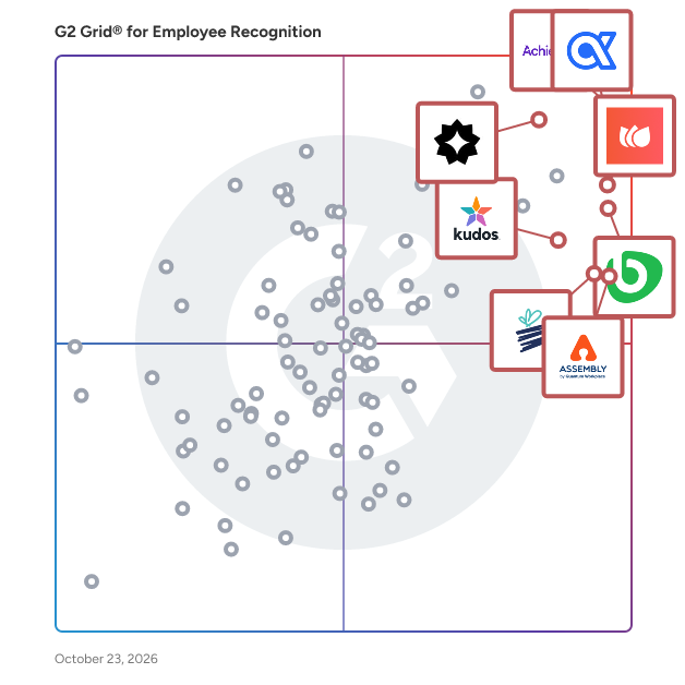 G2 Grid® for Employee Recognition Software plotting products by satisfaction and market presence