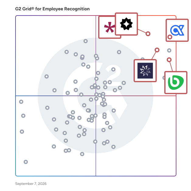 G2 Grid® for Flexible Reward Options in Employee Recognition Software, highlighting the products that define this theme