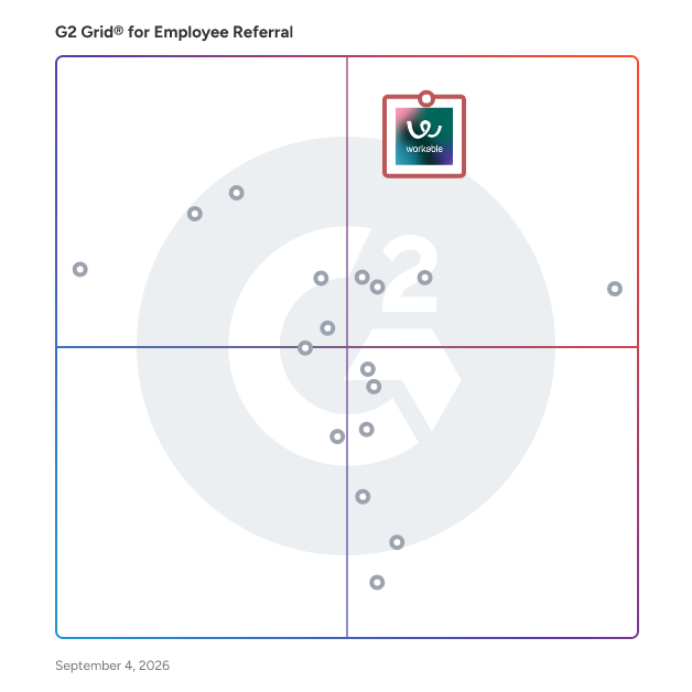 G2 Grid® for Employee Referral Software plotting products by satisfaction and market presence