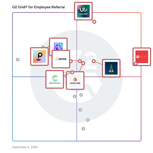 G2 Grid® for Employee Referral Software plotting products by satisfaction and market presence