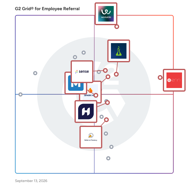G2 Grid® for Employee Referral Software plotting products by satisfaction and market presence