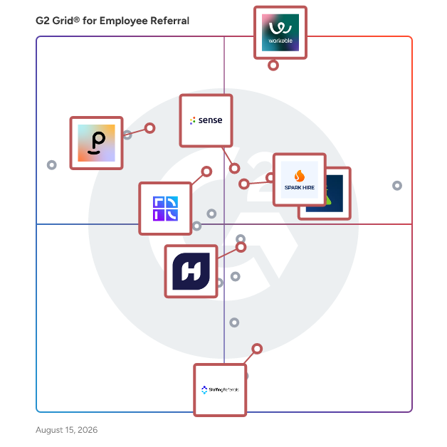 G2 Grid® for Recruiting Automation in Employee Referral Software, highlighting the products that define this theme