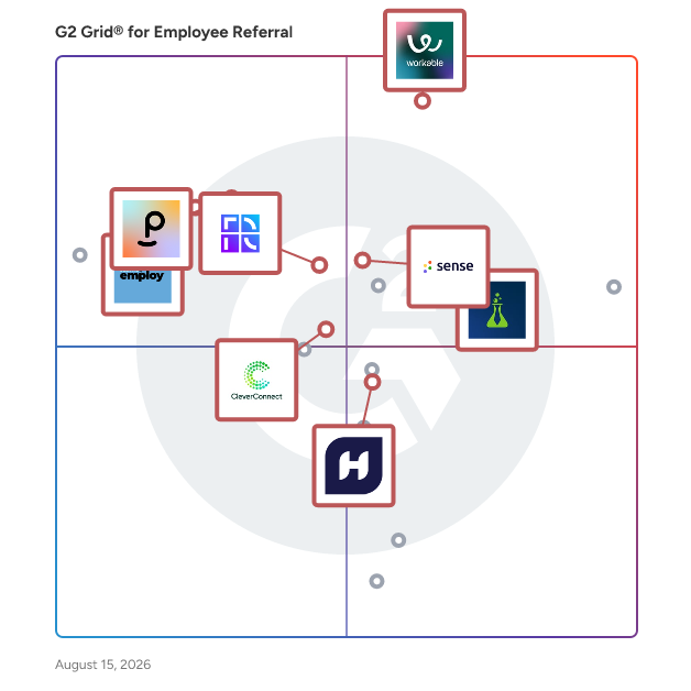 G2 Grid® for Candidate Relationship Management in Employee Referral Software, highlighting the products that define this theme