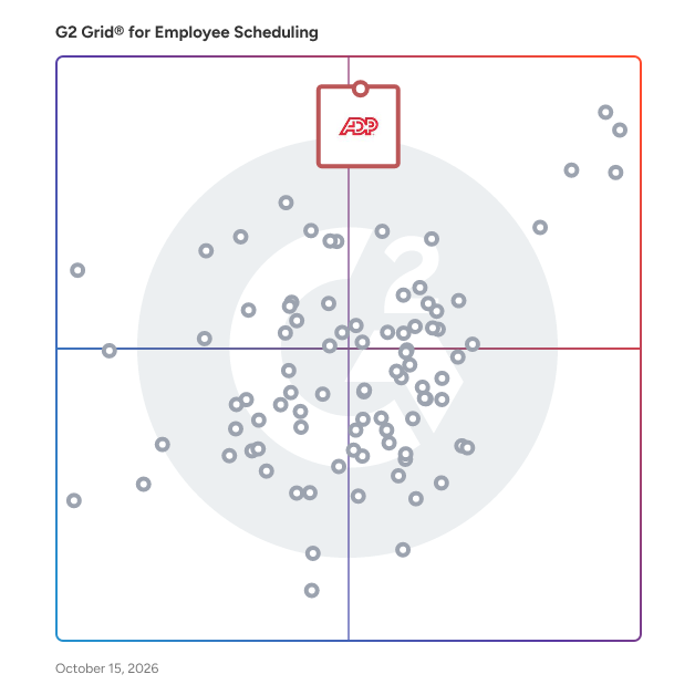 G2 Grid® for Employee Scheduling Software plotting products by satisfaction and market presence
