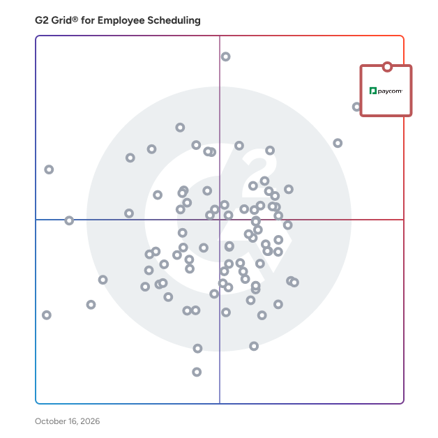 G2 Grid® for Employee Scheduling Software plotting products by satisfaction and market presence