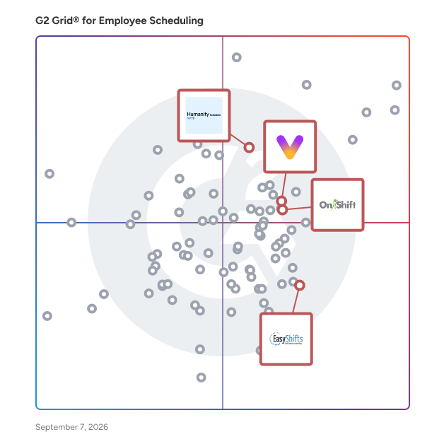 G2 Grid® for Medical Staff Scheduling in Employee Scheduling Software, highlighting the products that define this theme