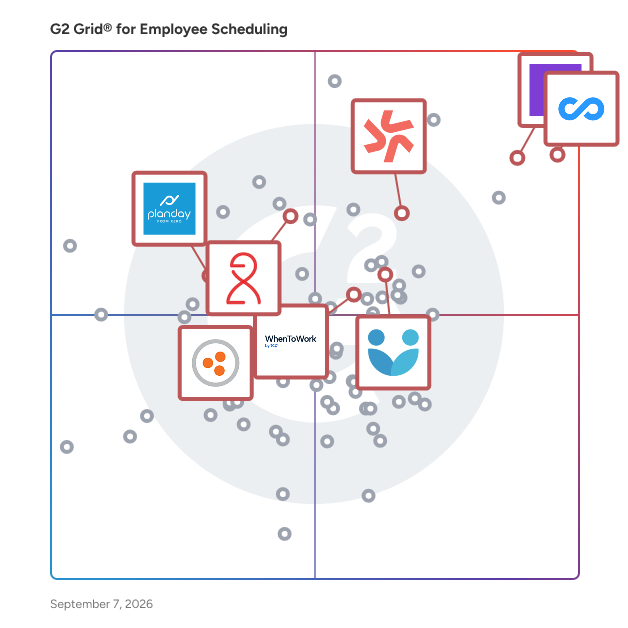 G2 Grid® for Shift-Based Scheduling in Employee Scheduling Software, highlighting the products that define this theme