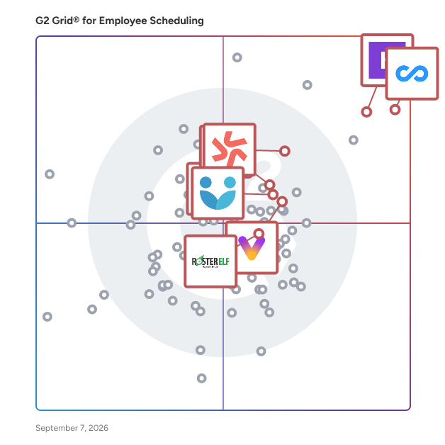 G2 Grid® for Mobile-First Solutions in Employee Scheduling Software, highlighting the products that define this theme