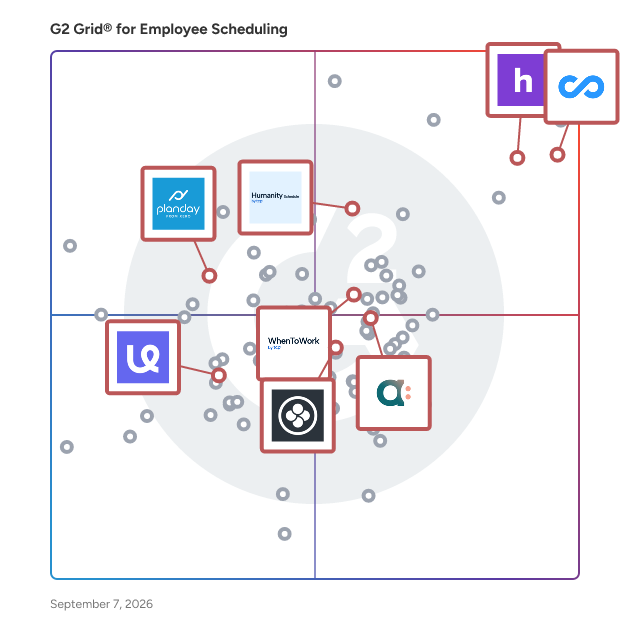 G2 Grid® for Scheduling Automation in Employee Scheduling Software, highlighting the products that define this theme