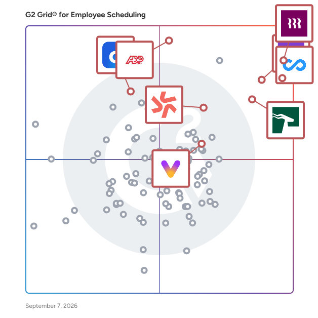 G2 Grid® for Employee Scheduling Software plotting products by satisfaction and market presence