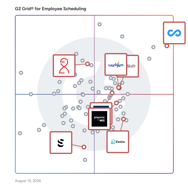 G2 Grid® for Employee Engagement in Employee Scheduling Software, highlighting the products that define this theme
