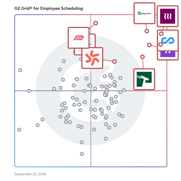 G2 Grid® for Employee Scheduling Software plotting products by satisfaction and market presence