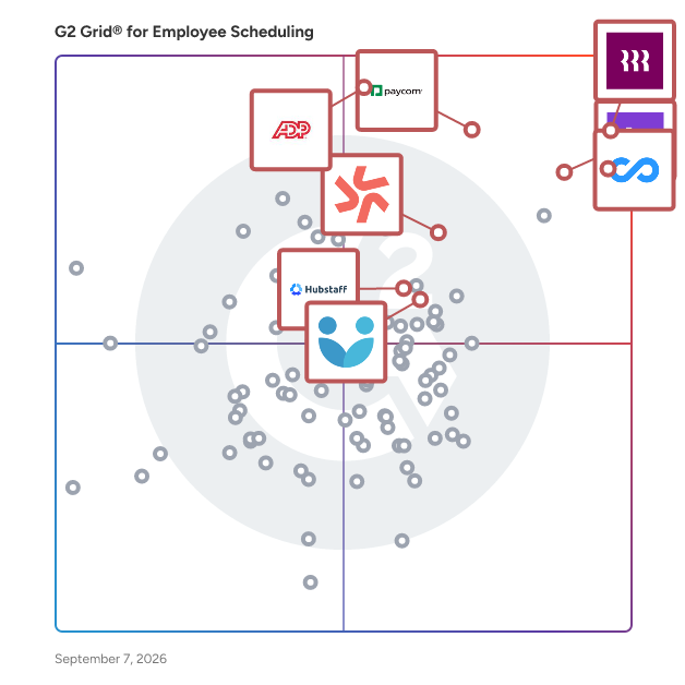 G2 Grid® for Payroll Integration in Employee Scheduling Software, highlighting the products that define this theme