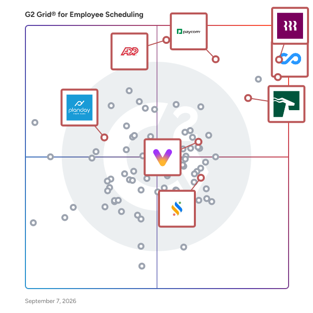 G2 Grid® for HR Management in Employee Scheduling Software, highlighting the products that define this theme