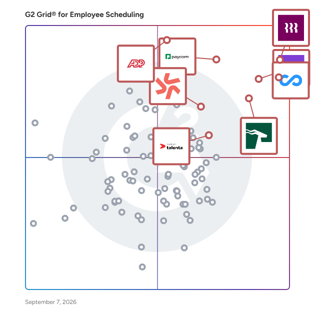 G2 Grid® for Employee Scheduling Software plotting products by satisfaction and market presence
