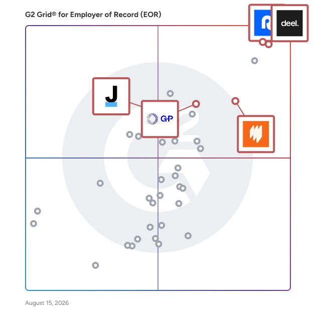 G2 Grid® for Global Employment Platforms in Employer of Record (EOR) Software, highlighting the products that define this theme