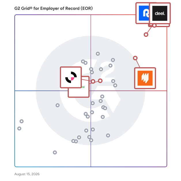 G2 Grid® for PEO Services in Employer of Record (EOR) Software, highlighting the products that define this theme