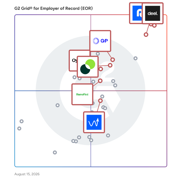 G2 Grid® for Contractor Management in Employer of Record (EOR) Software, highlighting the products that define this theme