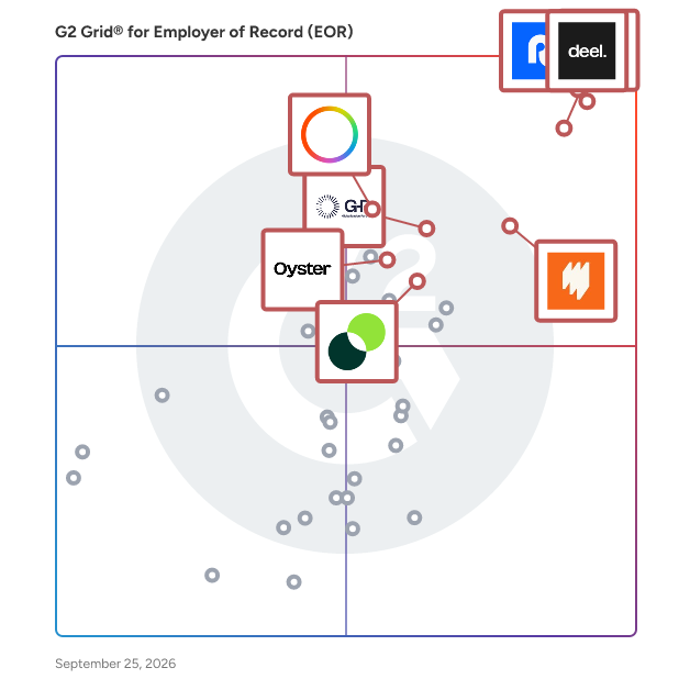 G2 Grid® for Employer of Record (EOR) Software plotting products by satisfaction and market presence