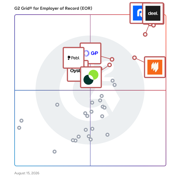 G2 Grid® for Global Employer of Record (EOR) in Employer of Record (EOR) Software, highlighting the products that define this theme