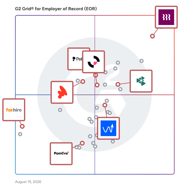 G2 Grid® for Employee Onboarding in Employer of Record (EOR) Software, highlighting the products that define this theme