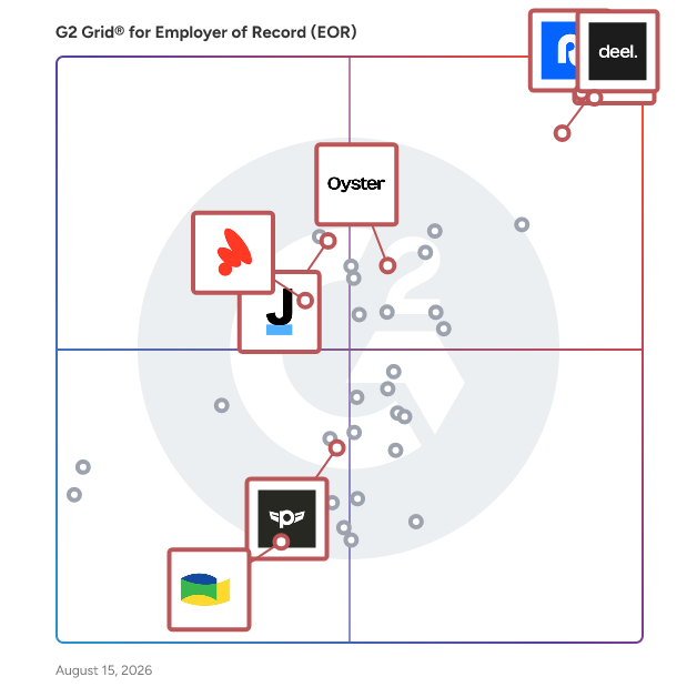 G2 Grid® for Contractor Payments in Employer of Record (EOR) Software, highlighting the products that define this theme