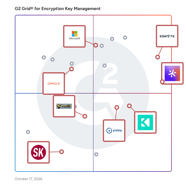 G2 Grid® for Encryption Key Management Software plotting products by satisfaction and market presence