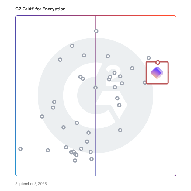 G2 Grid® for Encryption Software plotting products by satisfaction and market presence