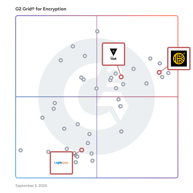 G2 Grid® for Password Management in Encryption Software, highlighting the products that define this theme