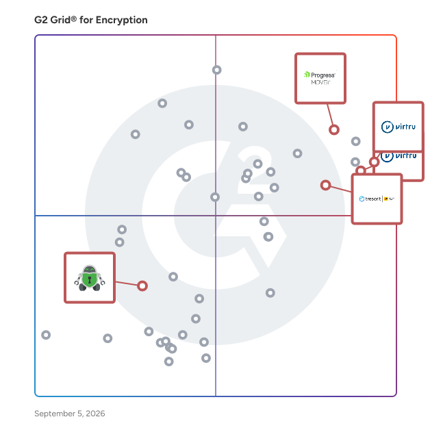 G2 Grid® for Cloud Security in Encryption Software, highlighting the products that define this theme