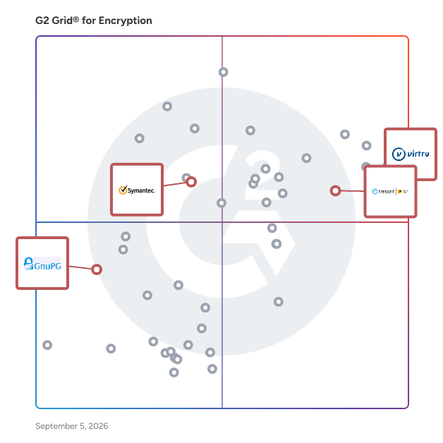 G2 Grid® for Email Encryption in Encryption Software, highlighting the products that define this theme