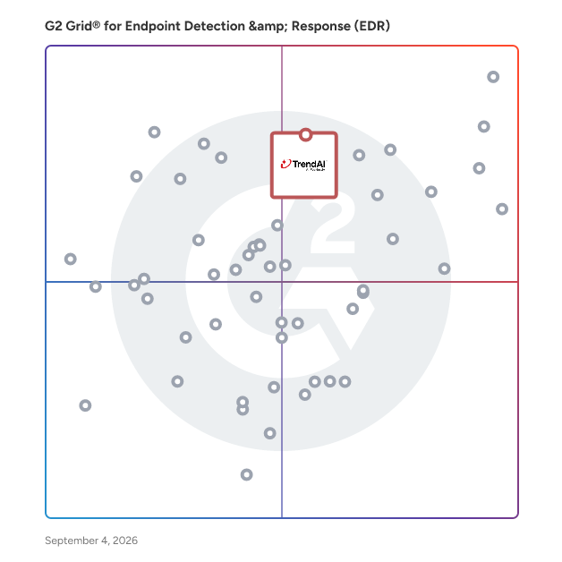G2 Grid® for Cloud-Native Security in Endpoint Detection & Response (EDR) Software, highlighting the products that define this theme