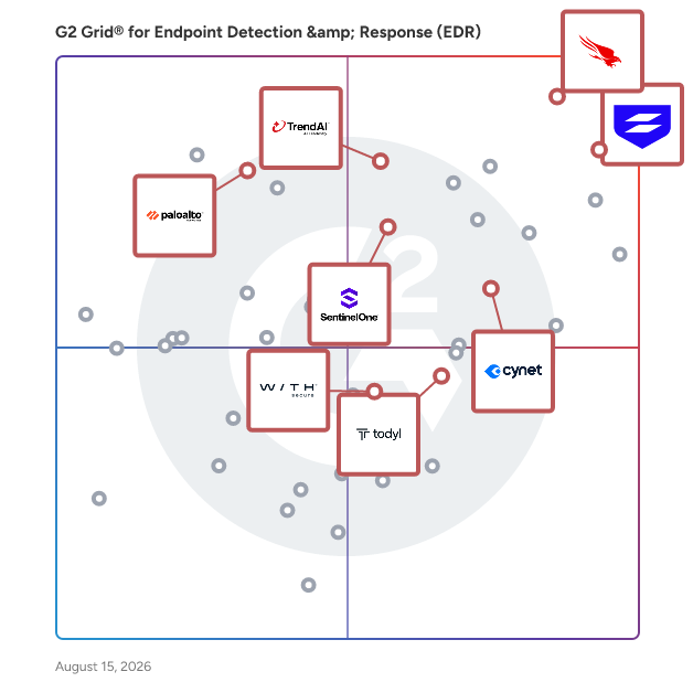 G2 Grid® for Extended Detection and Response (XDR) in Endpoint Detection & Response (EDR) Software, highlighting the products that define this theme