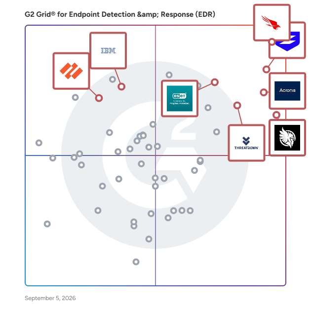 G2 Grid® for Endpoint Detection & Response (EDR) Software plotting products by satisfaction and market presence