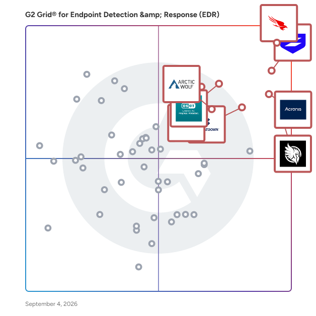 G2 Grid® for Endpoint Detection & Response (EDR) Software plotting products by satisfaction and market presence