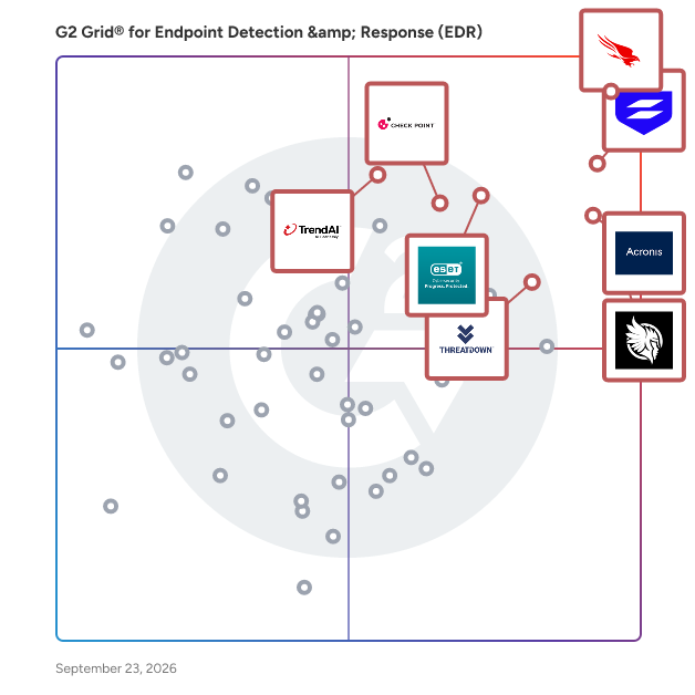 G2 Grid® for Endpoint Detection & Response (EDR) Software plotting products by satisfaction and market presence