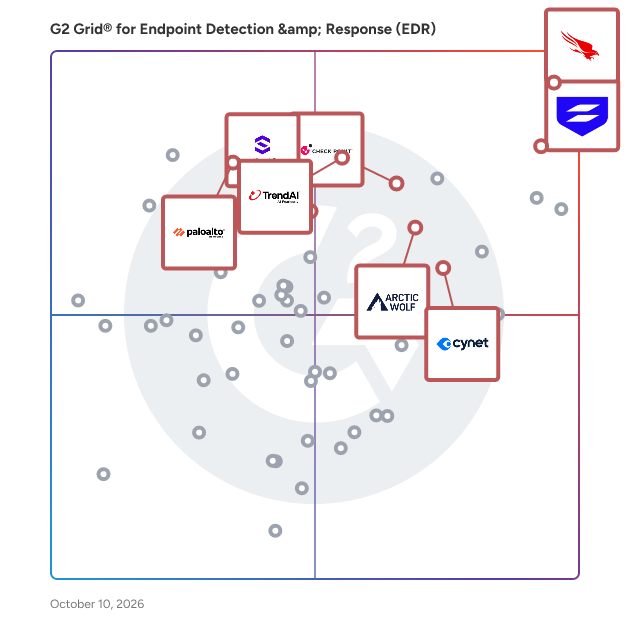 G2 Grid® for Endpoint Detection & Response (EDR) Software plotting products by satisfaction and market presence