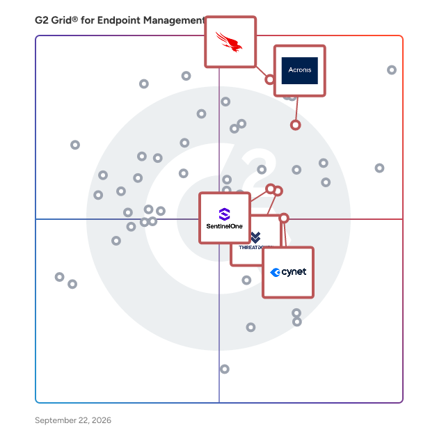 G2 Grid® for AI-Powered Cybersecurity in Endpoint Management Software, highlighting the products that define this theme