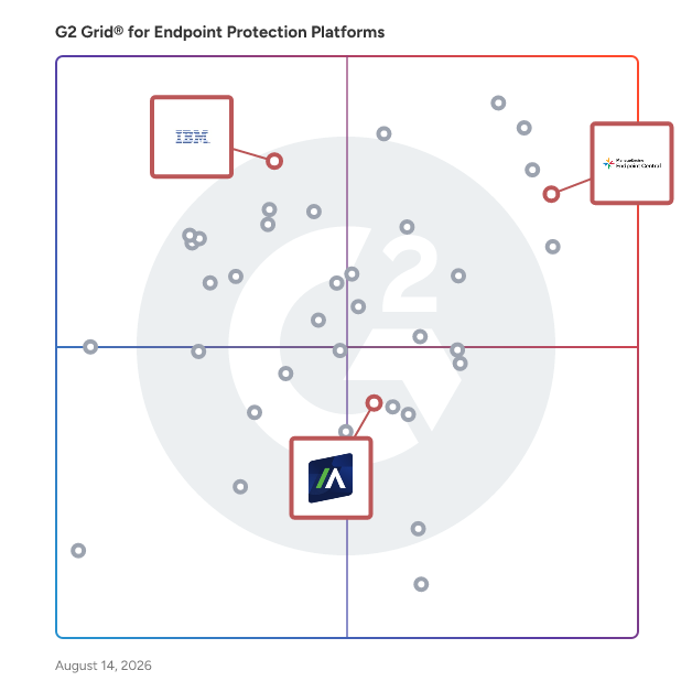 G2 Grid® for Unified Endpoint Management (UEM) in Endpoint Protection Platforms, highlighting the products that define this theme